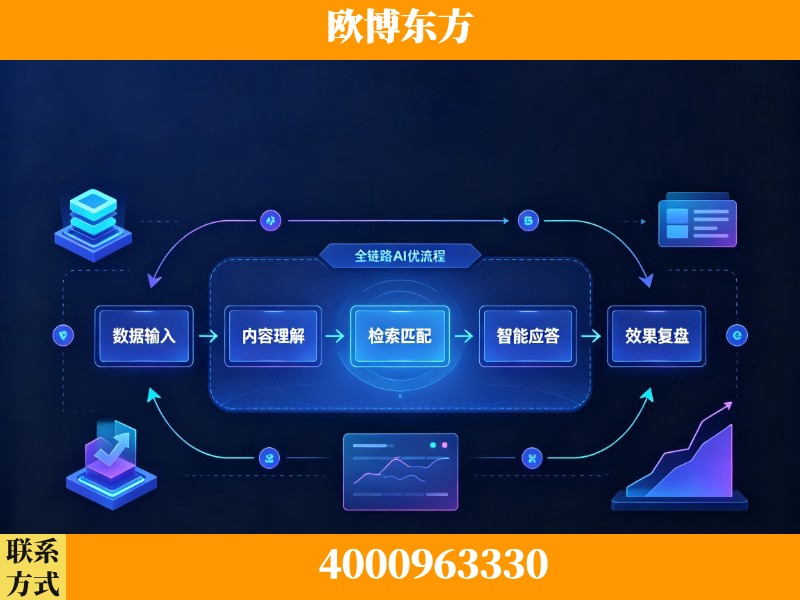 穆棱-领先布局：于2024年初开启GEO业务的公司